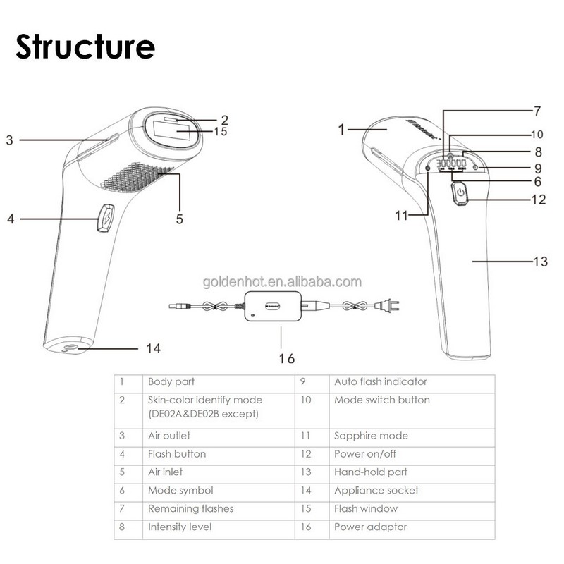 DE02B Private Label Custom Home Sapphire Epilator parameters